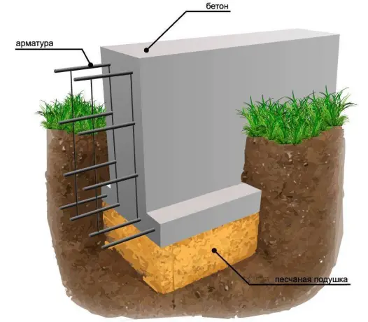Зачем проектировать фундамент